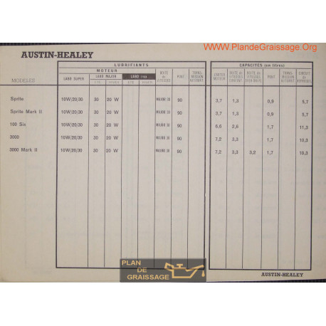 Austin Healey Sprite Mark Six 100 3000