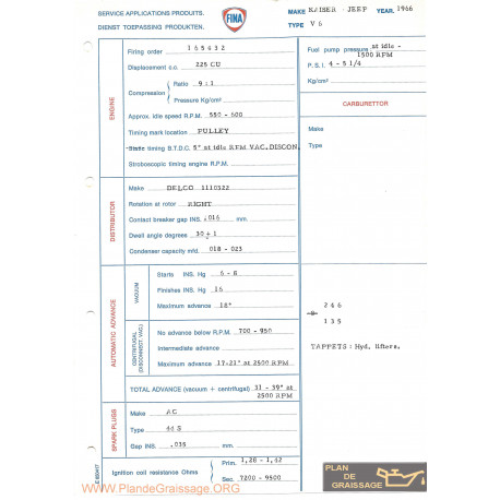 Kaiser Jeep V6 1966 Fina