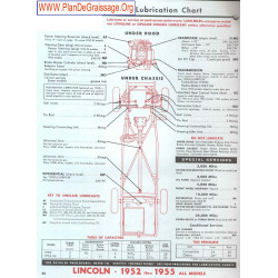 Lincoln 1952 1955