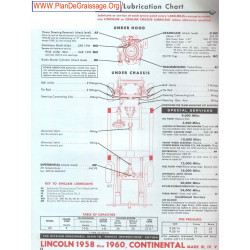 Lincoln Continental Mark Iii Iv V 1958 1960
