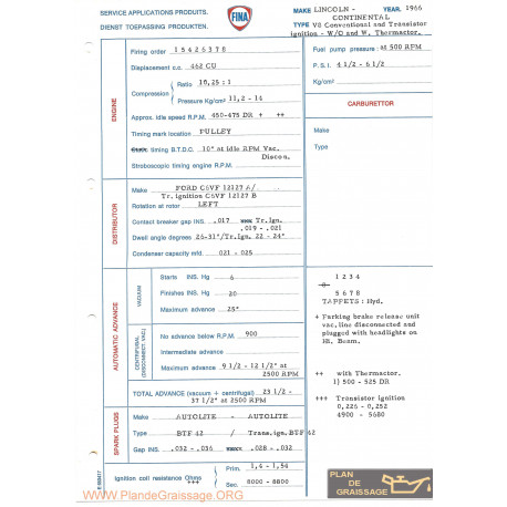 Lincoln Continental V8 Conventional Transistor 1966 Fina