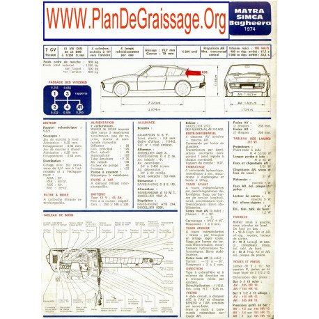 Matra Simca Bagheera 1974 Fd