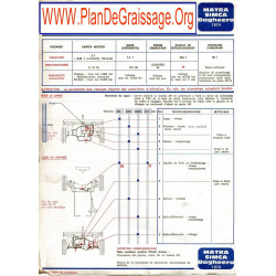 Matra Simca Bagheera 1974