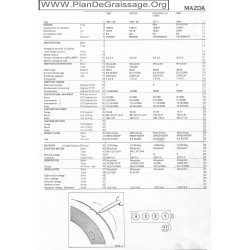 Mazda 1500 Ss 616 Capella 1600 1800