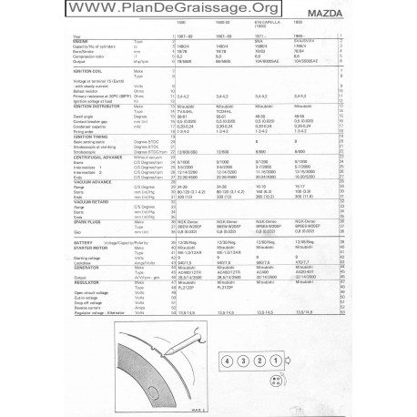 Mazda 1500 Ss 616 Capella 1600 1800