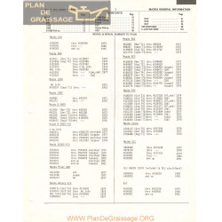 Mazda Hollander 1982 Table Serial Number