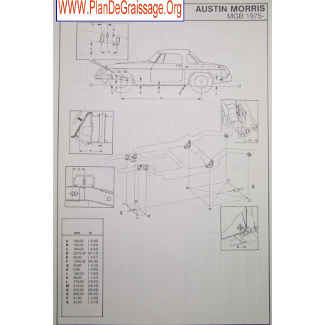 Austin Morris Mgb 1975