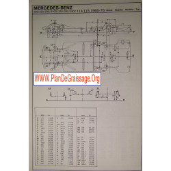 Mercedes Benz 200 22 230 240d 250 280 114 115