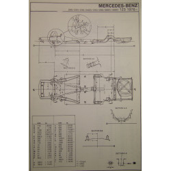 Mercedes Benz 200 220 230 240d 250 260 280 280c 300d 123 1976