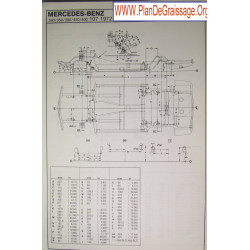 Mercedes Benz 280 350 380 450 500 107 1972