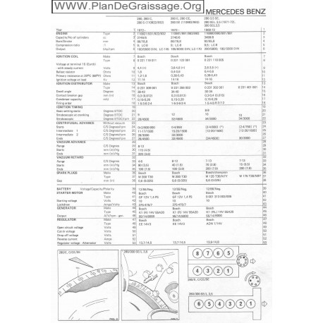 Mercedes Benz 280 C S Ce Se Sel 300 3500