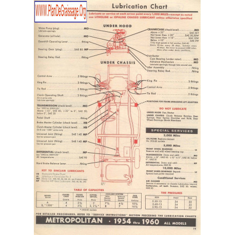 Metropololitan All Models 1954 1960