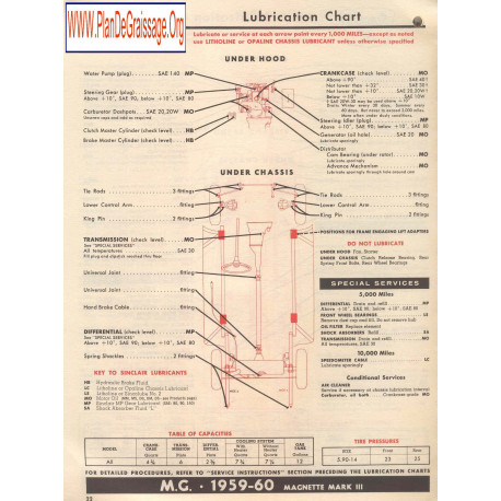 Mg Magnette Mark Iii 1959 1960