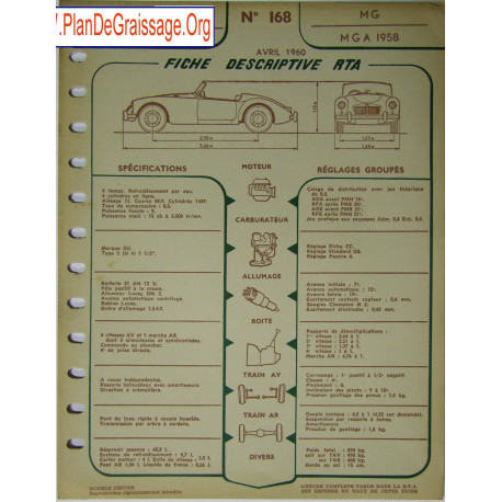 Mg Mga 168
