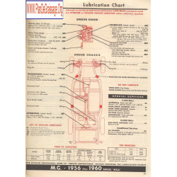 Mg Mga 1956 1960