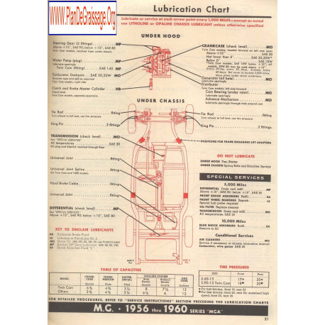 Mg Mga 1956 1960