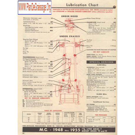 Mg Y Midget Td Tf 1948 1955