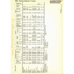 Moretti 126 Minimaxi