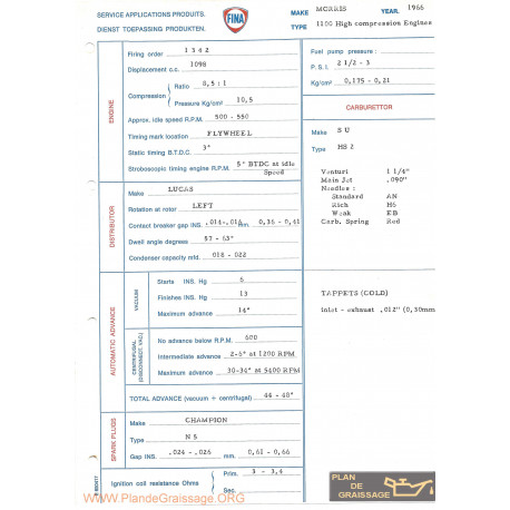 Morris 1100 High Compression Engines 1966 Fina