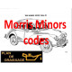 Morris Minors Codes
