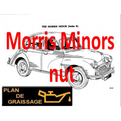 Morris Minors Nut