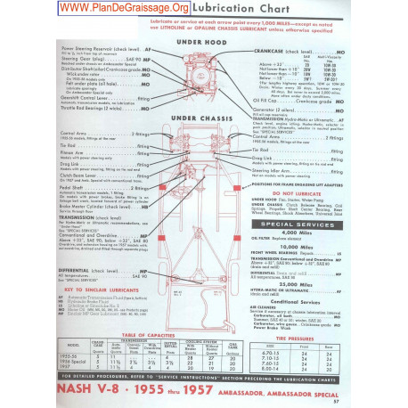 Nash V8 Ambassador Special 1955 1957
