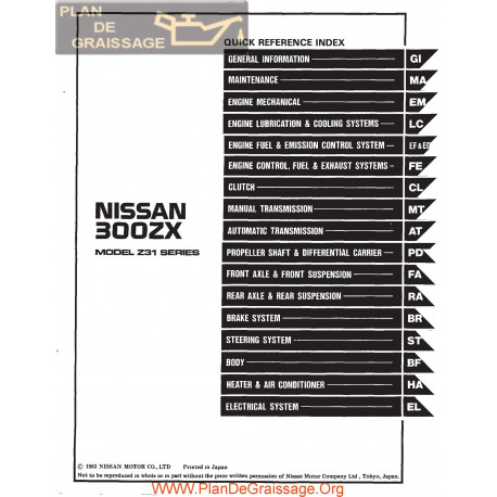 Nissan 300zx Z31 1984 Manual