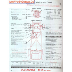 Oldsmobile 1954