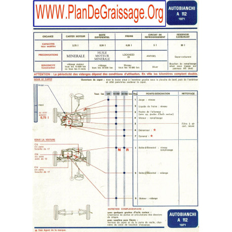 Autobianchi A 112 1971