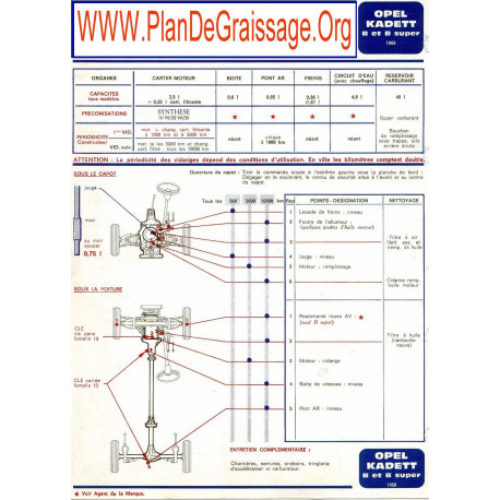 Opel Kadett B Super 1968
