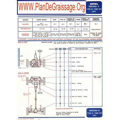 Opel Rekord D 1700 S 1900 Sh 1973