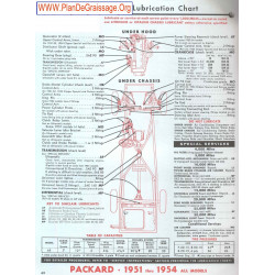 Packard 1951 1954