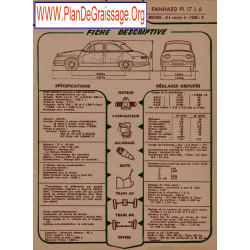 Panhard Pl 17 L6 Tigre M6 Fd