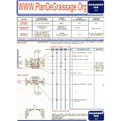 Peugeot 104 1973