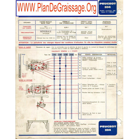 Peugeot 204b 1965