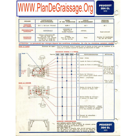 Peugeot 204glb 1972