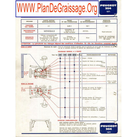 Peugeot 304b 1971
