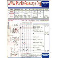 Peugeot 504tib Ti 1974