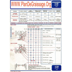 Peugeot J7b J7c 1970