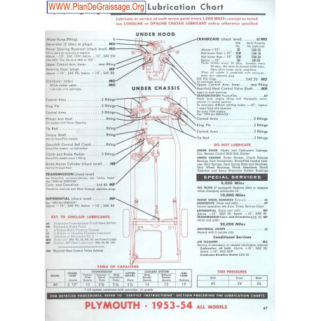 Plymouth 1953 1954