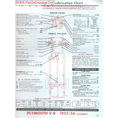 Plymouth V8 1955 1956