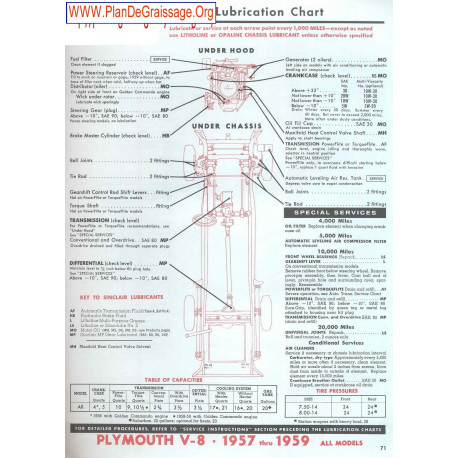 Plymouth V8 1957 1959