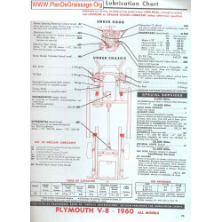 Plymouth V8 1960
