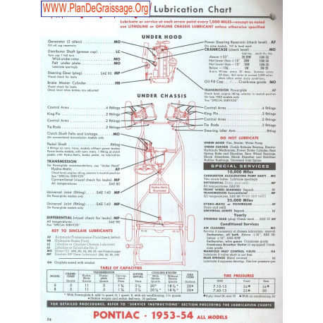 Pontiac 1953 1954