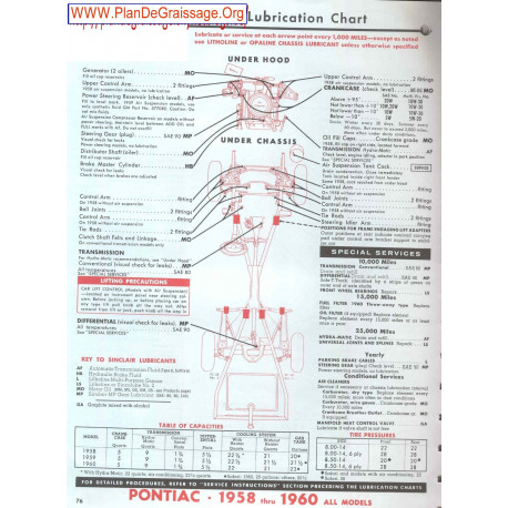 Pontiac 1958 1960
