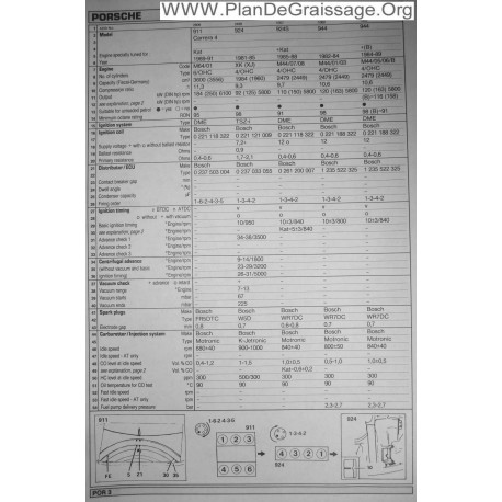 Porsche 911 Carrera 4 924 S 944