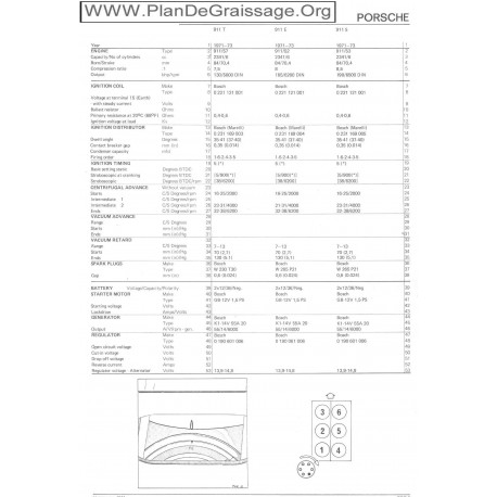 Porsche 911t 911e 911s 1971