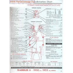 Rambler 6 1950 1955