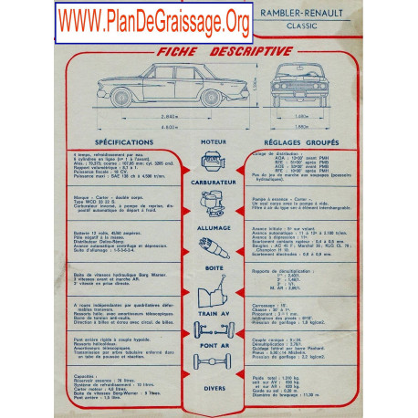 Rambler Renault Classic Fd