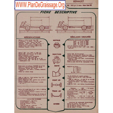 Renault 1000 1400 Kg 2500 Fd